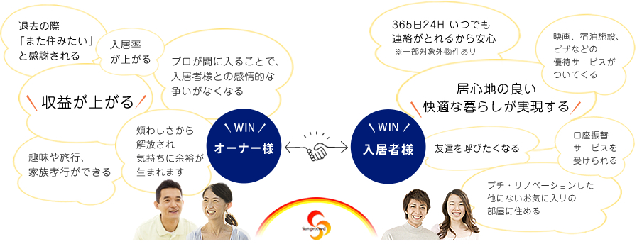 WIN-WIN̊֌W}